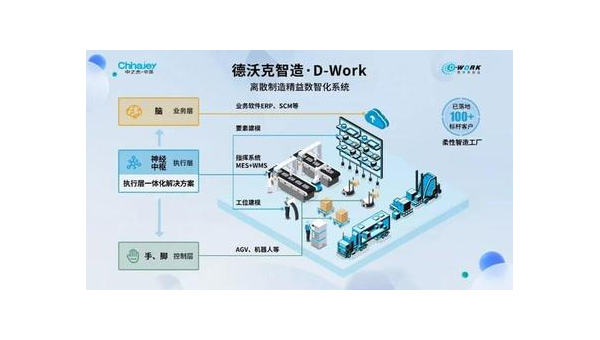 海盐提升企业竞争力：工业软件定制开发的全面指南